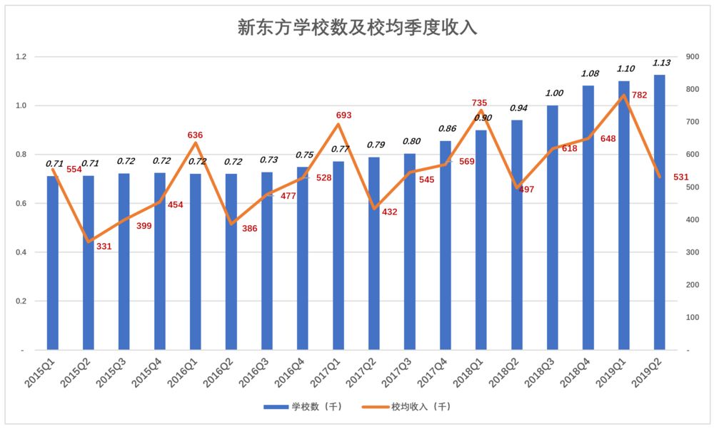 新东方的瓶颈：俞敏洪本人