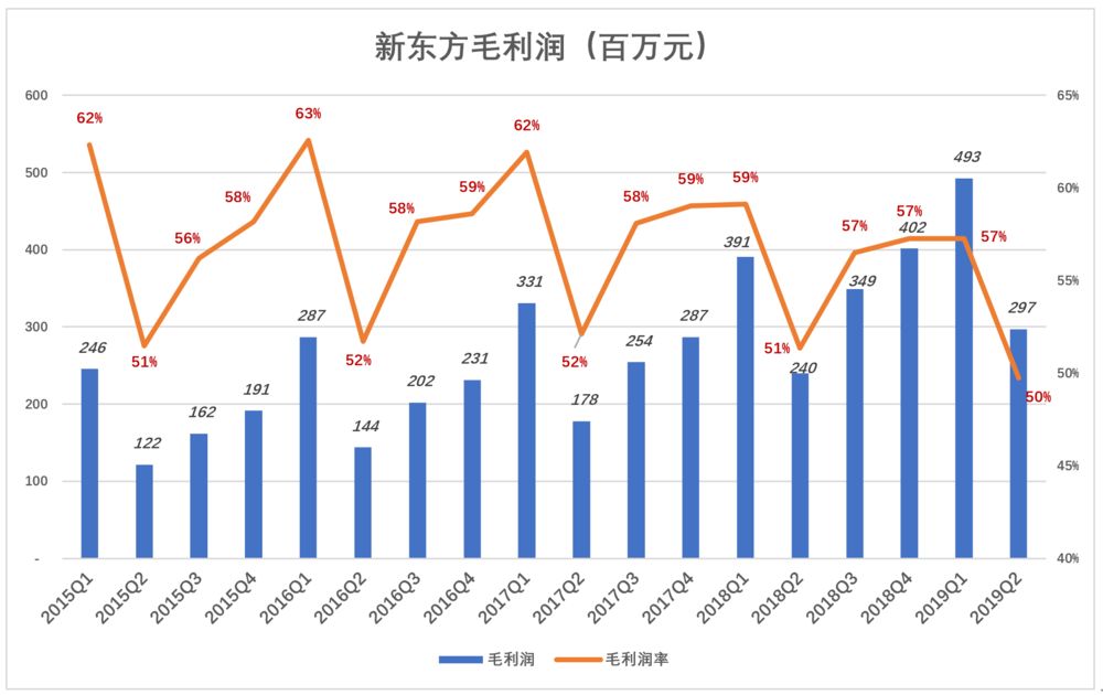 新东方的瓶颈：俞敏洪本人