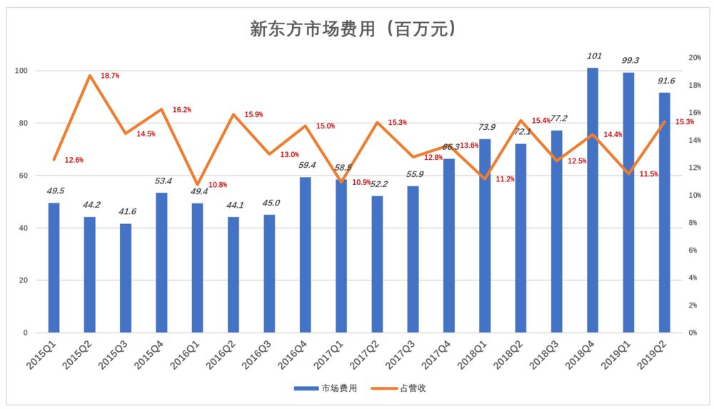 新东方的瓶颈：俞敏洪本人