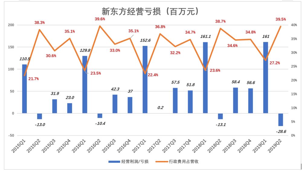 新东方的瓶颈：俞敏洪本人