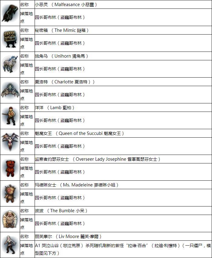 暗黑破坏神3有哪些宠物 宠物外观获得方法分享