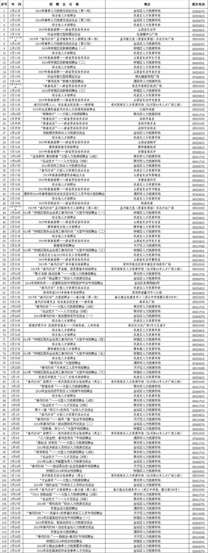 常州凯迪电器集团招聘（对不起）