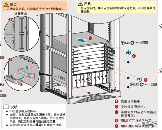 一篇文章了解清楚交换机如何安装