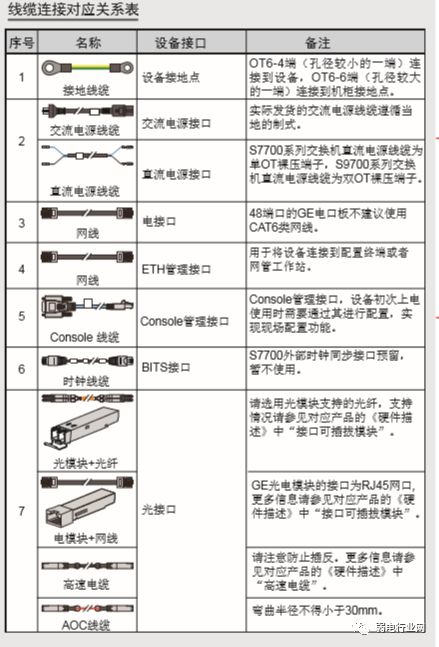 一篇文章了解清楚交换机如何安装