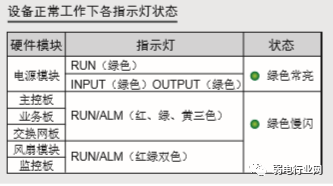 一篇文章了解清楚交换机如何安装