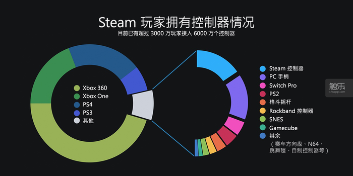 从《Steam：回顾2018》中我们可以看到什么