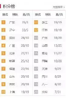 cba季后賽南昌開始購票了嗎（福利丨想看CBA？還是想看WCBA？江報(bào)君來滿足你！）