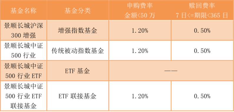 三分钟看懂：指数基金-ETF、ETF联接、指数基金、指数增强的区别