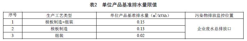 天津市发布《铅蓄电池工业污染物排放标准》，LUMEX原子吸收助力铅镉污染物监测