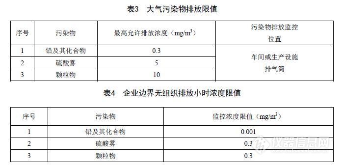 天津市发布《铅蓄电池工业污染物排放标准》，LUMEX原子吸收助力铅镉污染物监测