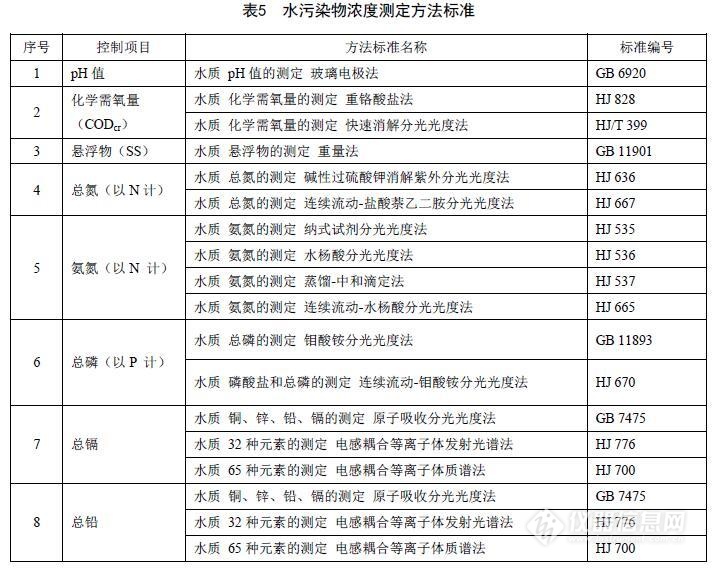 天津市发布《铅蓄电池工业污染物排放标准》，LUMEX原子吸收助力铅镉污染物监测