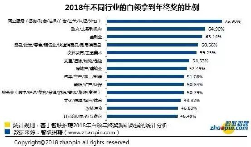 区块链从业者的集体冬眠