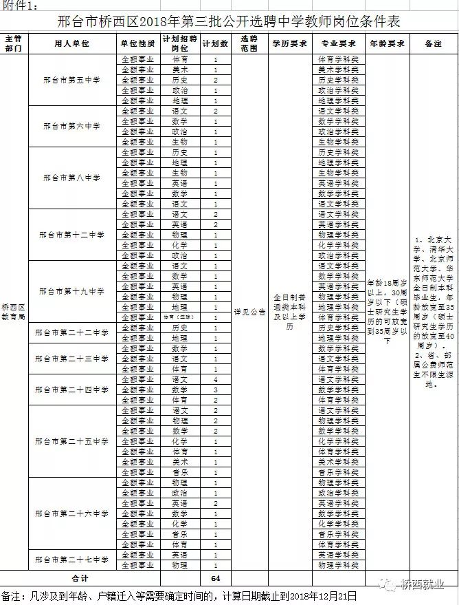 保定辅警招聘（河北这些单位在招人）