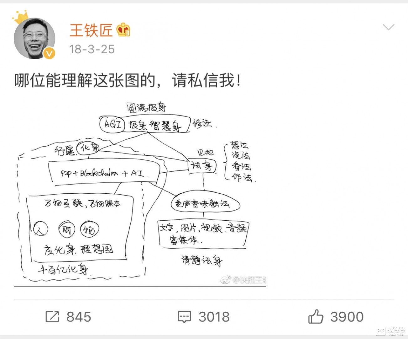 传统巨头前赴后继，区块链竟让共享CDN模式如此诱人