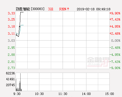 劲胜精密今日股票价格，立讯精密今日股票