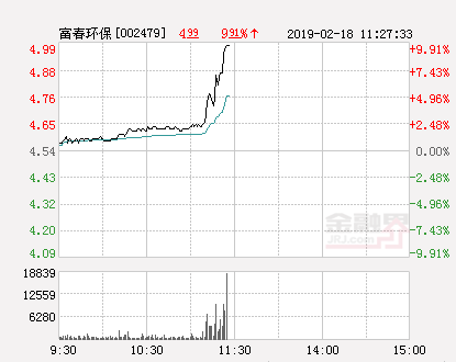 快讯：富春环保涨停 报于4.99元