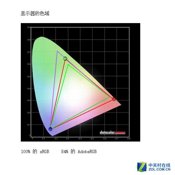 有猛腾更电竞 飞利浦325M7电竞显示器评测