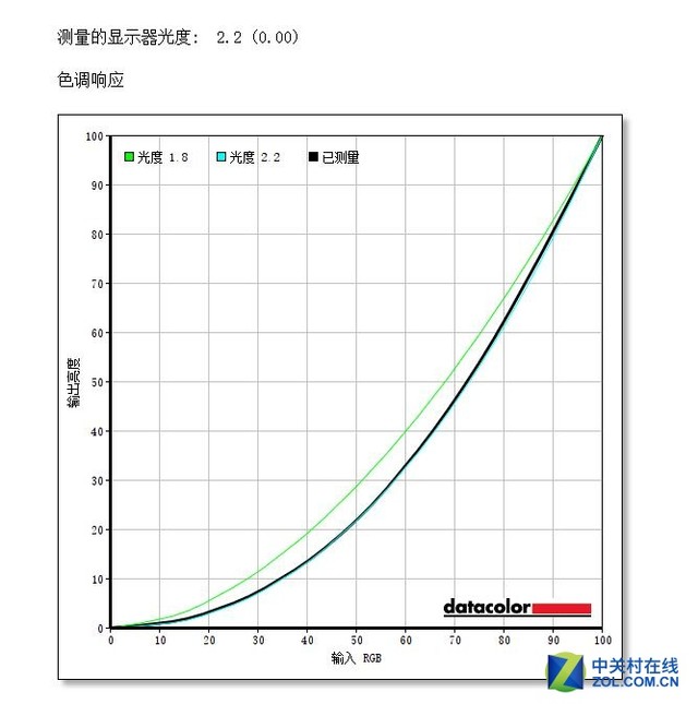 有猛腾更电竞 飞利浦325M7电竞显示器评测