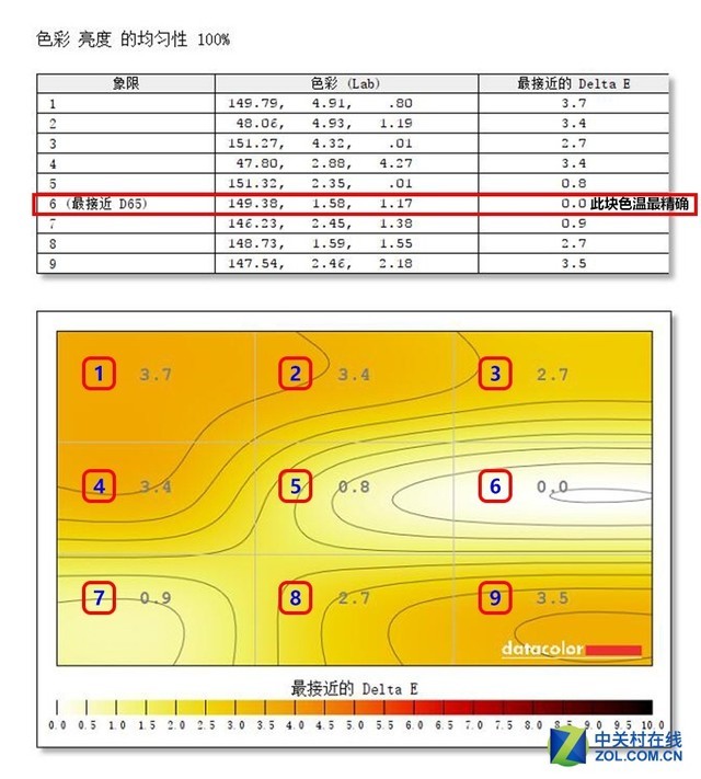 有猛腾更电竞 飞利浦325M7电竞显示器评测