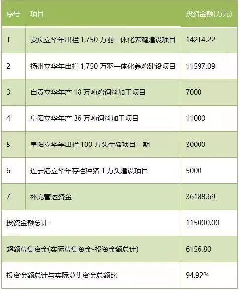 5家上市禽企全部涨停，我国第二大黄羽肉鸡养殖企业登陆创业板