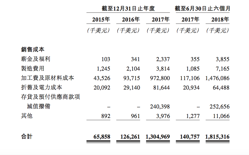 【深度】裁员风暴下的比特大陆