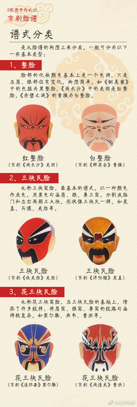 京剧的脸谱（京剧的脸谱代表什么人物）-第3张图片-华展网