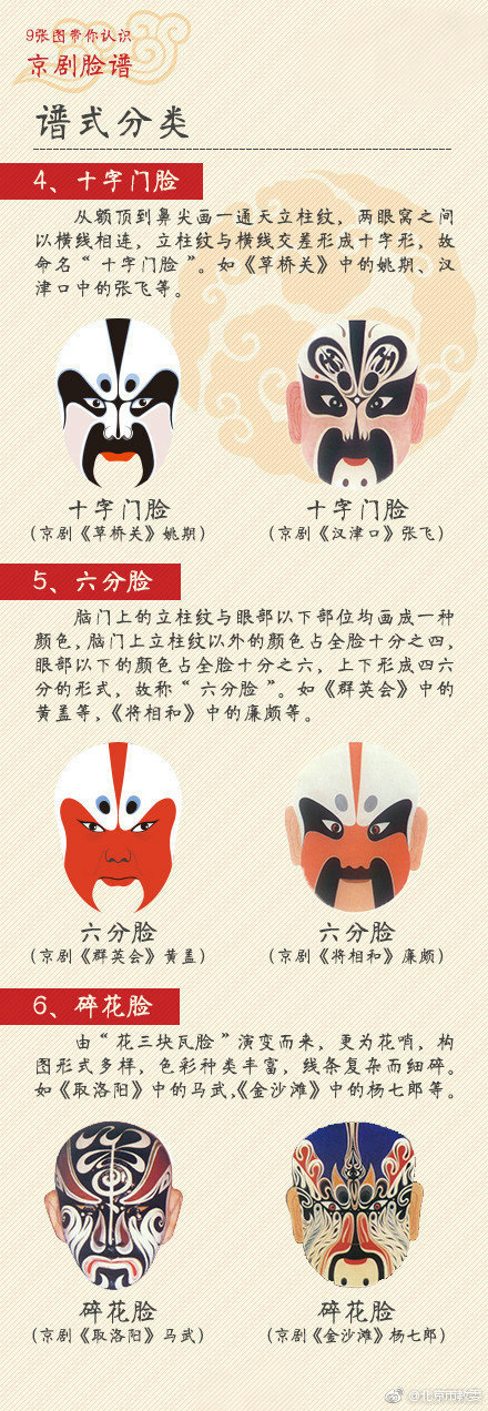 京剧的脸谱（京剧的脸谱代表什么人物）-第4张图片-华展网