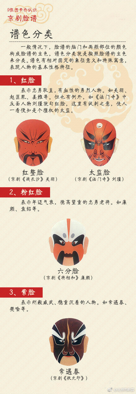京剧的脸谱（京剧的脸谱代表什么人物）-第7张图片-华展网