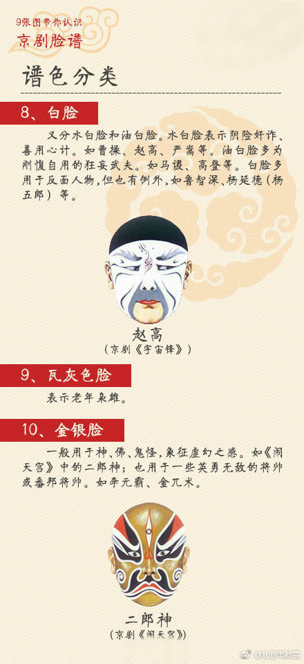 京剧的脸谱（京剧的脸谱代表什么人物）-第9张图片-华展网