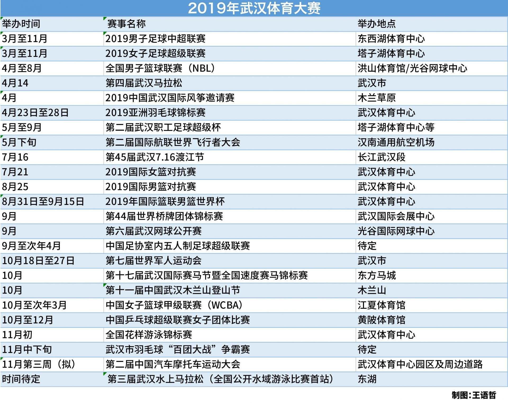 2019世界杯武汉赛程(年过完了，该动起来啦！奉上武汉2019年体育赛事日历)