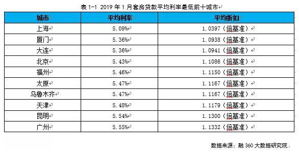 房贷利率终于降了！新房成交量却跳水 买房的人该怎么办