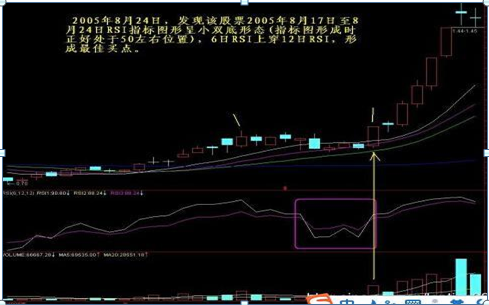 短线黑马选股六法，你就是下一个“巴菲特