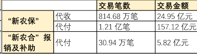 「详解」邮政储蓄银行升级为第六家国有大行背后，意味着什么？