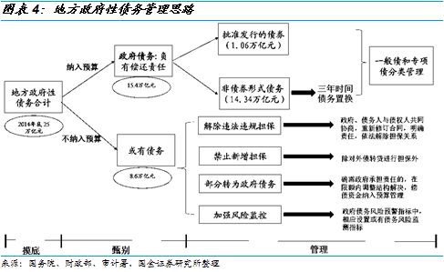 荐读丨什么是隐性债务？