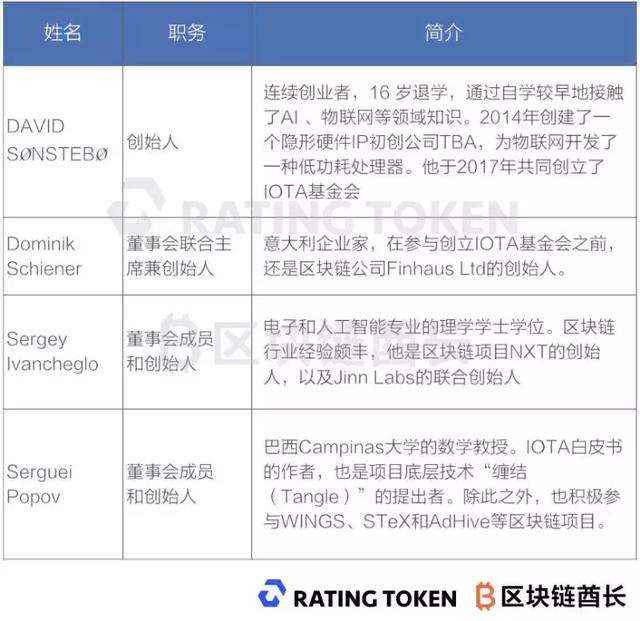 解密全球第4大加密货币IOTA