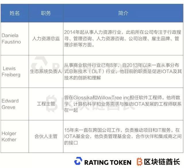 解密全球第4大加密货币IOTA