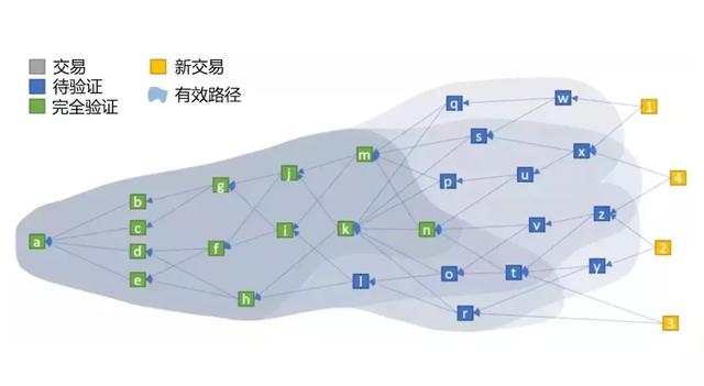 解密全球第4大加密货币IOTA