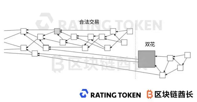 解密全球第4大加密货币IOTA