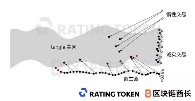 解密全球第4大加密货币IOTA