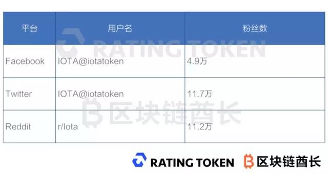 解密全球第4大加密货币IOTA