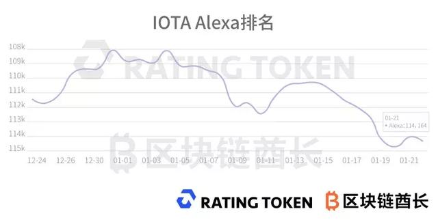 解密全球第4大加密货币IOTA