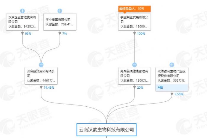 顺灏股份市值8天翻倍