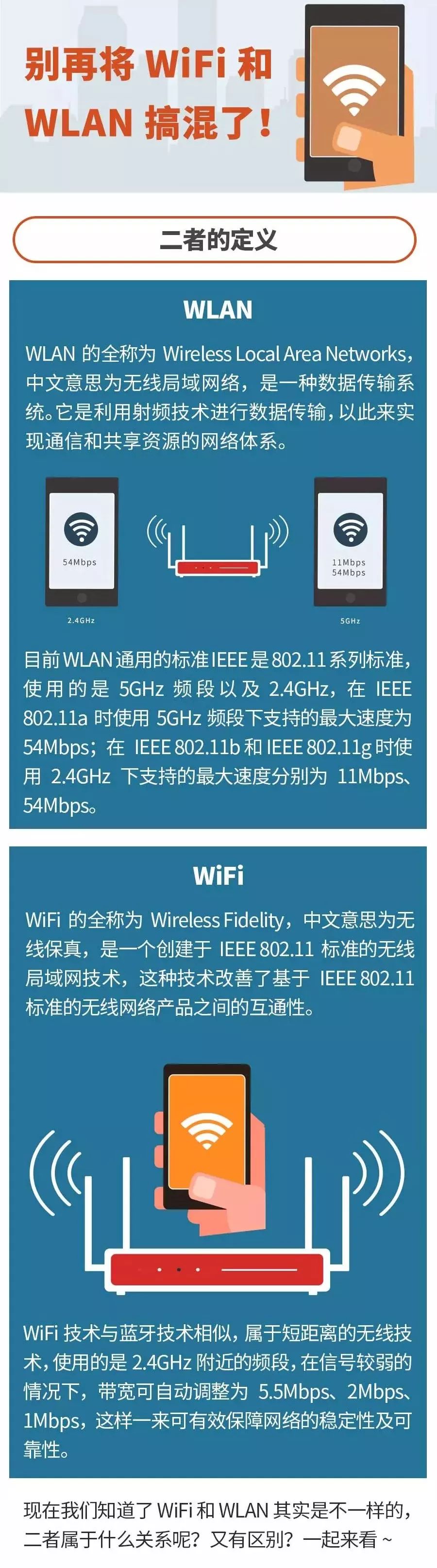 原来WiFi和WLAN差别那么大，可别再搞混了