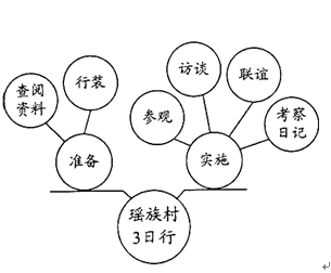 巴西世界杯徽标(高考语文：漫画/徽标/图表 三大类答题技巧)