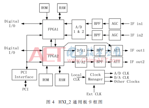 一种基于软件无线电的卫星跟踪平台设计