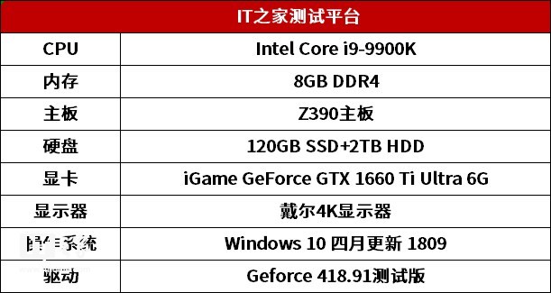 Nvidia GTX 1660 Ti显卡首发评测