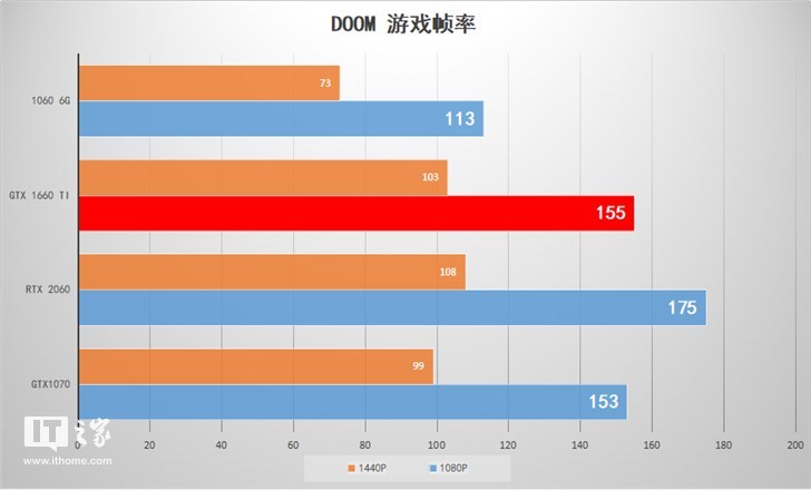 Nvidia GTX 1660 Ti显卡首发评测