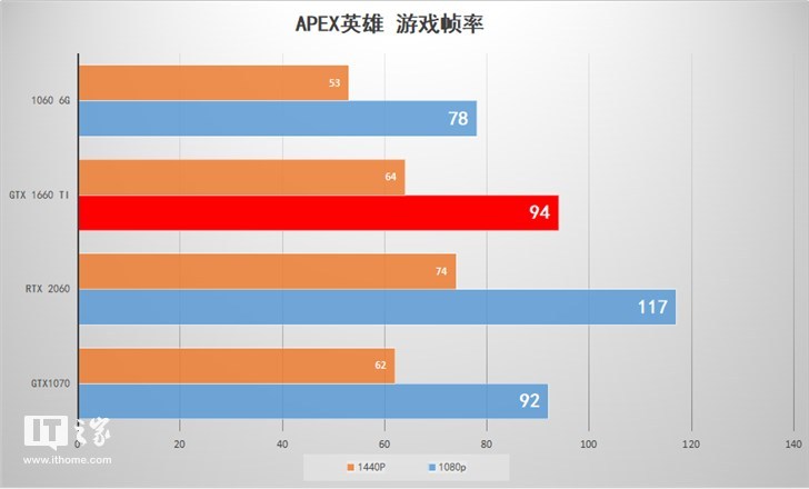 Nvidia GTX 1660 Ti显卡首发评测