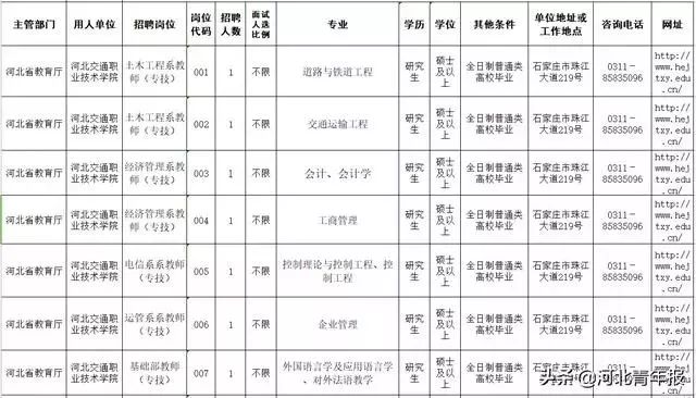 河北多所医院、学校招人！初中、中专、大专均可！工资6000元！速扩散！