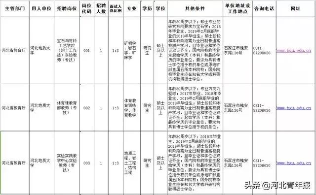 河北多所医院、学校招人！初中、中专、大专均可！工资6000元！速扩散！